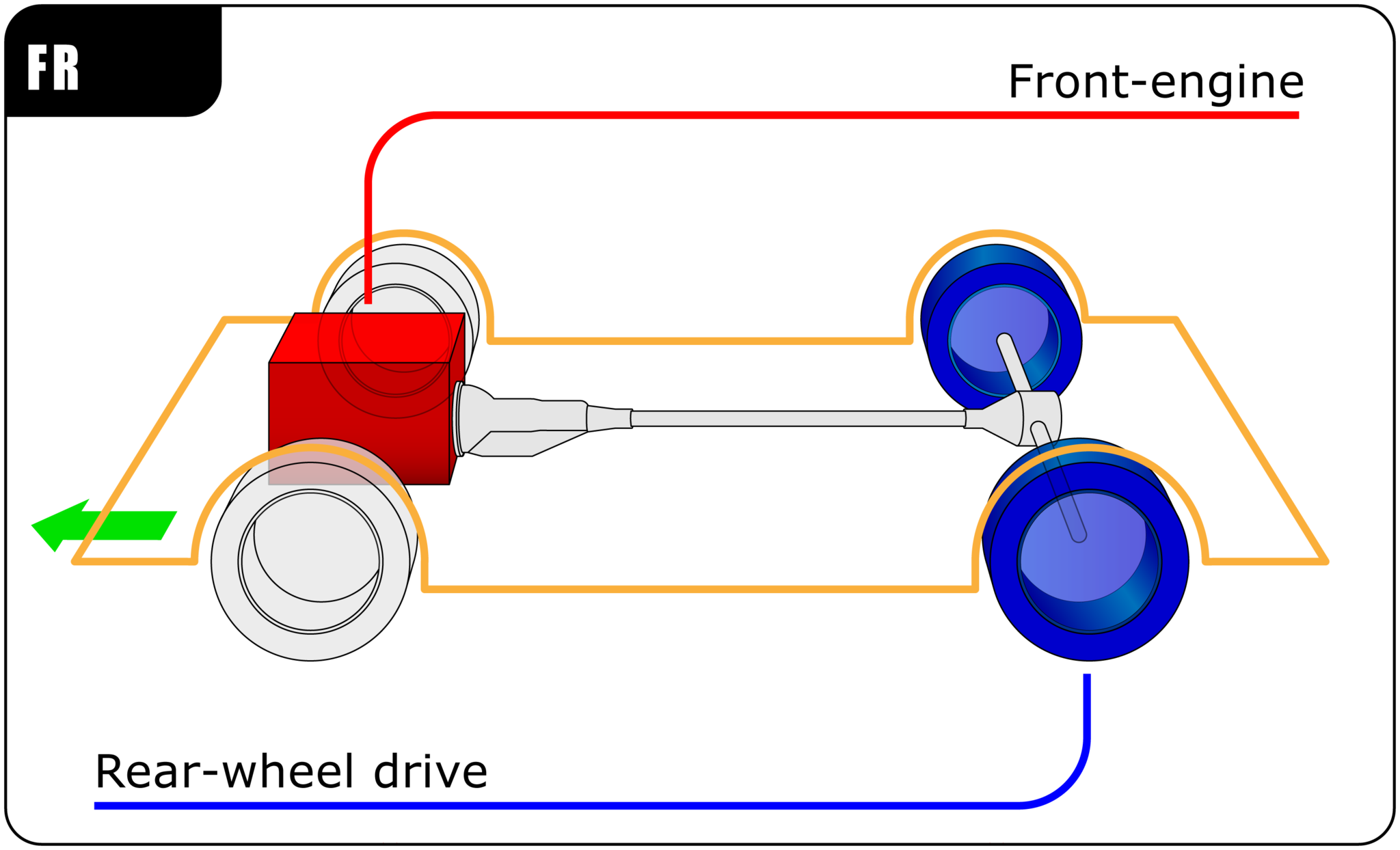 FWD v RWD: Why the difference between front and rear wheel drive